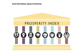 Calculation of Legatum Prosperity Index