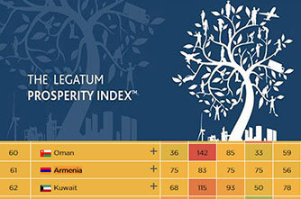Legatum Institute ranking of prosperous countries